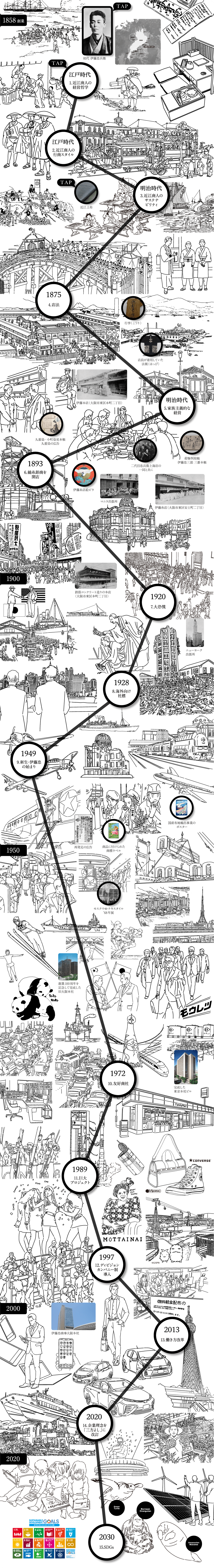 伊藤忠商事　創業からの歴史
